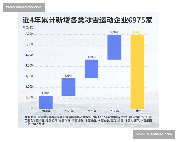 以体育营销为核心驱动品牌增长与商业价值创新的新路径探索实践研究