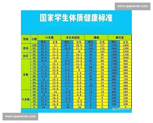 全面提升学生体质与成绩的体育考试改革实践探索路径与未来发展方向研究